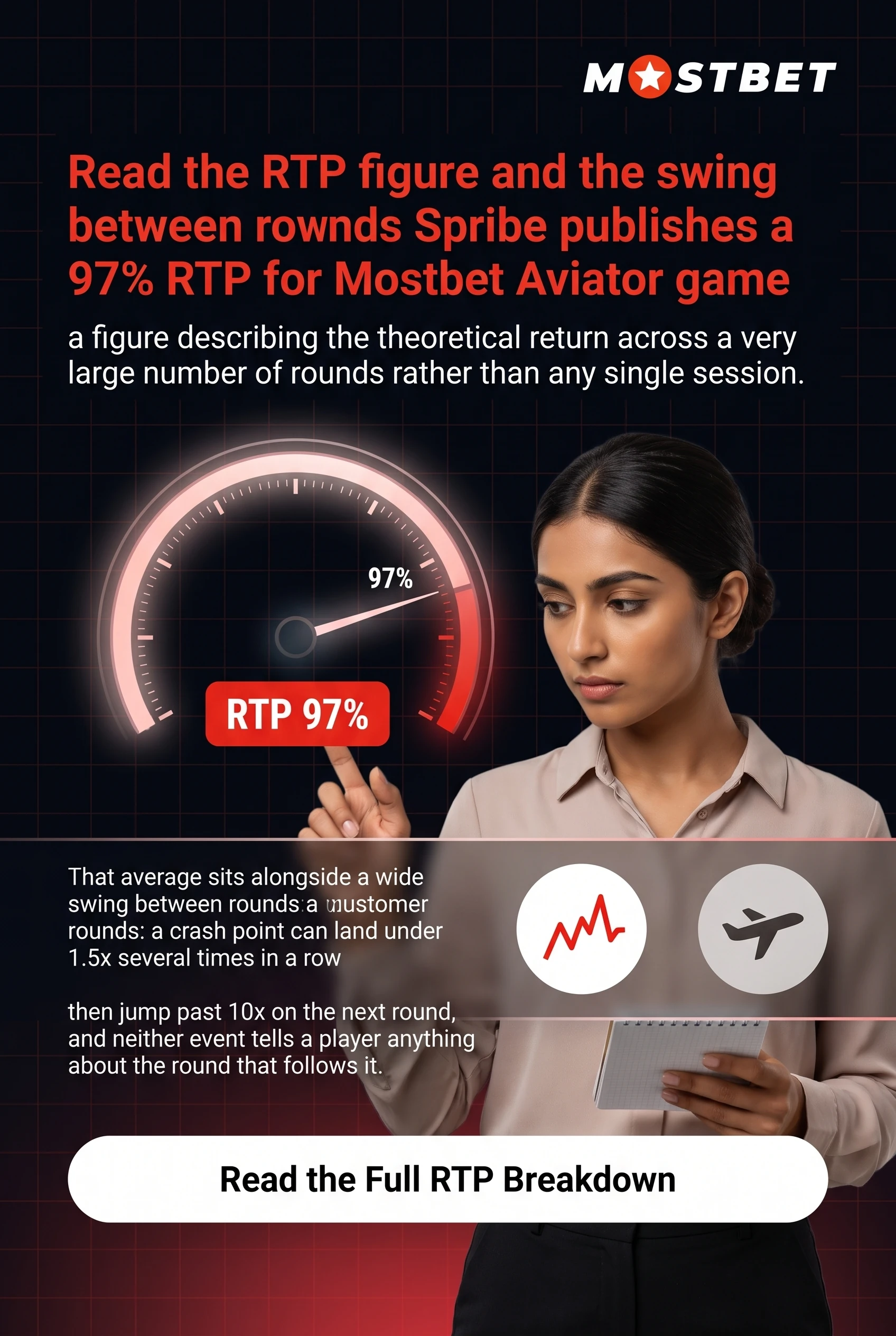 Aviator RTP figure and round-to-round swing